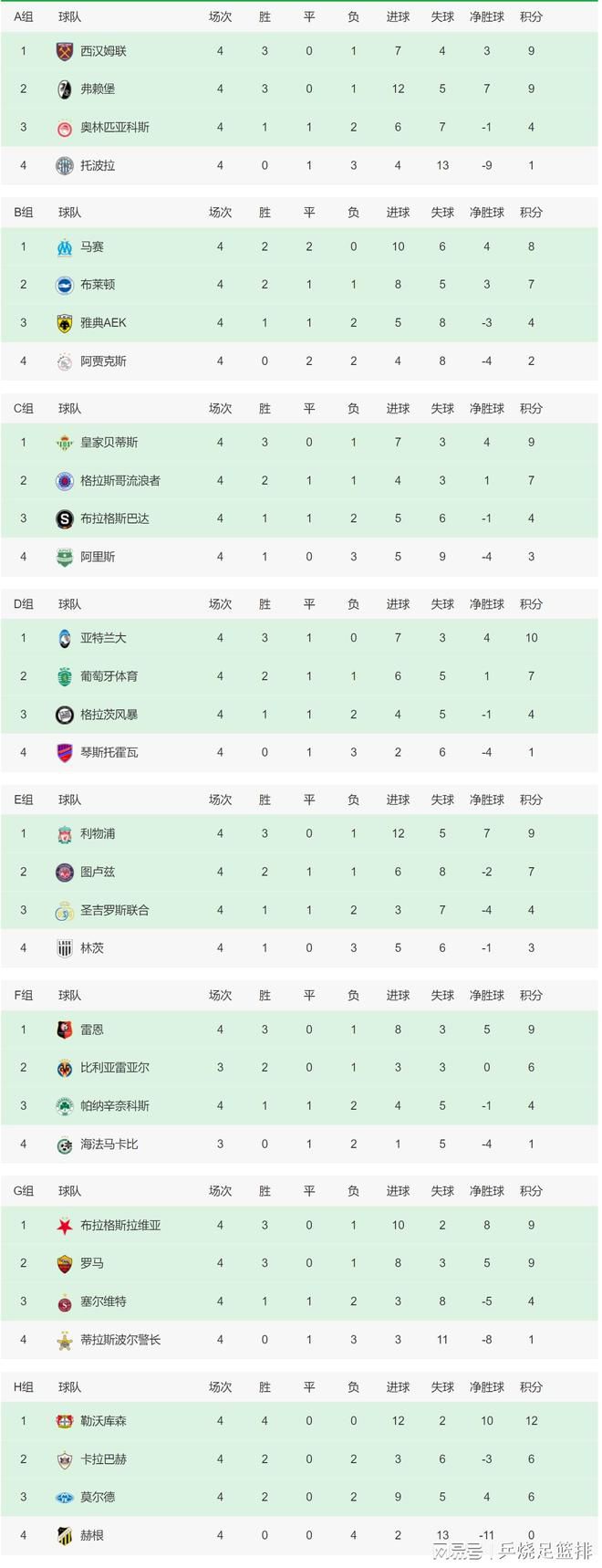 国米名宿曾加表示，国米对马竞的欧冠1/8决赛将势均力敌，自己无法预测获胜百分比。